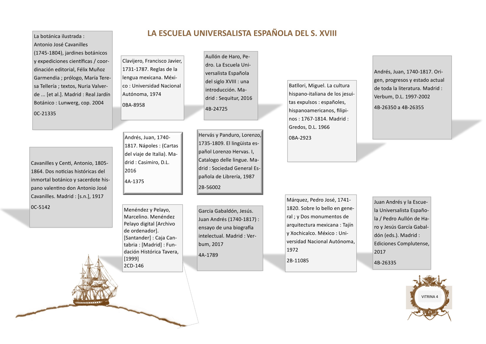Cartel explicativo de La Escuela Universalista Españols del Siglo XVIII