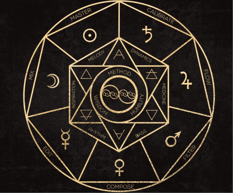 Laboratorio de audio y alquimia